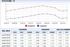 大东遇到恶意拖欠？专业追讨公司帮您解决烦恼